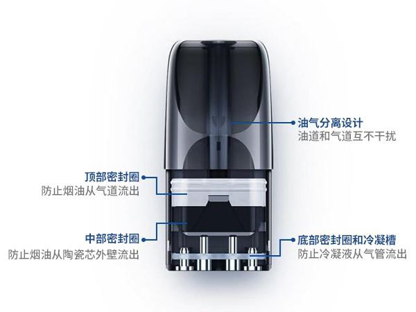 3C数码应用解决方案